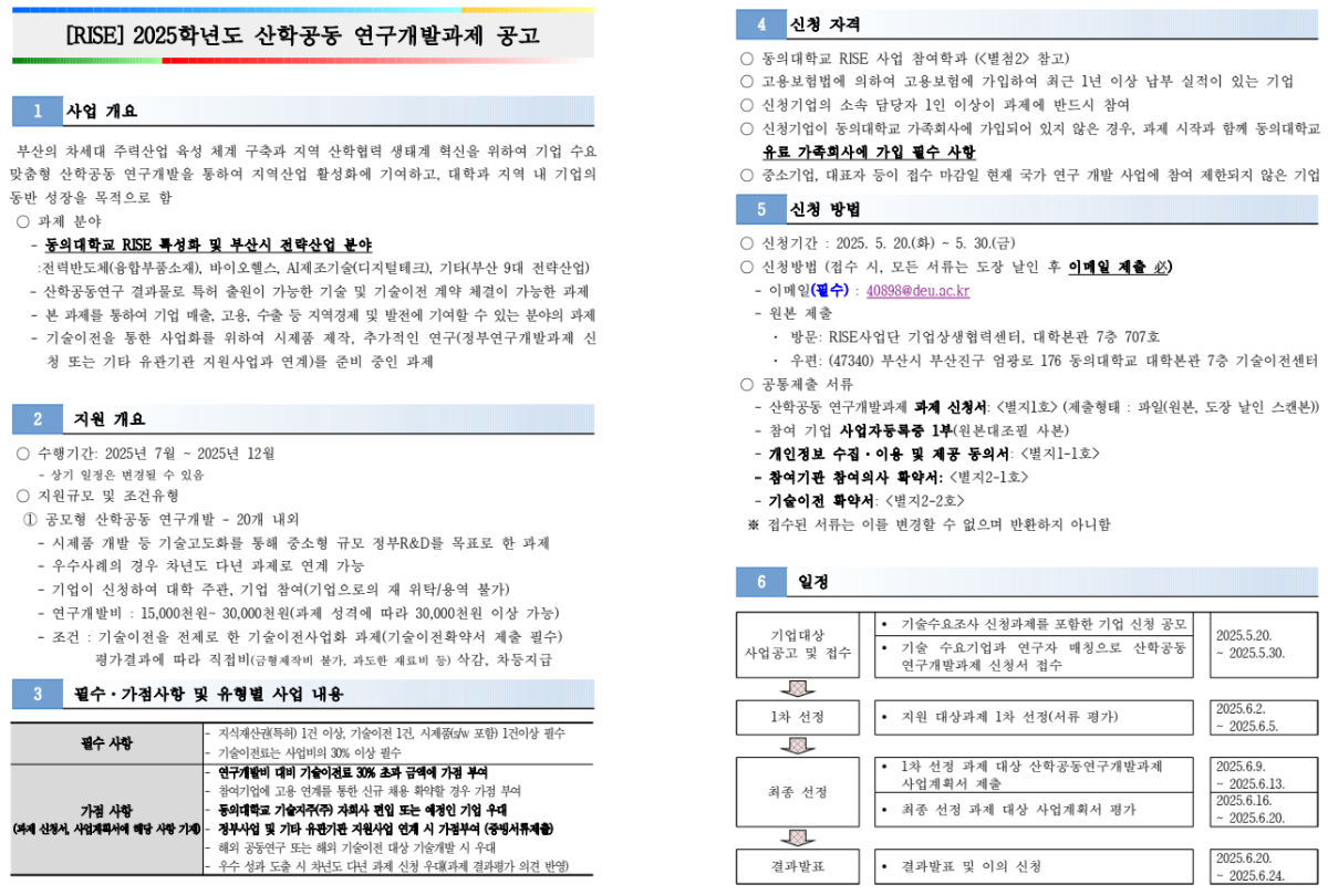 [RISE] 2025학년도 산학공동 연구개발과제 공고 / 1 사업 개요 / 부산의 차세대 주력산업 육성 체계 구축과 지역 산학협력 생태계 혁신을 위하여 기업 수요 맞춤형 산학공동 연구개발을 통하여 지역산업 활성화에 기여하고, 대학과 지역 내 기업의 동반 성장을 목적으로 함 /  ○ 과제 분야 / - 동의대학교 RISE 특성화 및 부산시 전략산업 분야: 전력반도체(융합부품소재), 바이오헬스, AI제조기술(디지털테크), 기타(부산 9대 전략산업) / - 산학공동연구 결과물로 특허 출원이 가능한 기술 및 기술이전 계약 체결이 가능한 과제 / - 본 과제를 통하여 기업 매출, 고용, 수출 등 지역경제 및 발전에 기여할 수 있는 분야의 과제 / - 기술이전을 통한 사업화를 위하여 시제품 제작, 추가적인 연구(정부연구개발과제 신청 또는 기타 유관기관 지원사업과 연계)를 준비 중인 과제 / 2. 지원 개요 / ○ 수행기간: 2025년 7월 ~ 2025년 12월 / - 상기 일정은 변경될 수 있음 / ○ 지원규모 및 조건유형 / ① 공모형 산학공동 연구개발 - 20개 내외 / - 시제품 개발 등 기술고도화를 통해 중소형 규모 정부R&D를 목표로 한 과제 / - 우수사례의 경우 차년도 다년 과제로 연계 가능 /  - 기업이 신청하여 대학 주관, 기업 참여(기업으로의 재 위탁/용역 불가) / - 연구개발비 : 15,000천원~ 30,000천원(과제 성격에 따라 30,000천원 이상 가능) / - 조건 : 기술이전을 전제로 한 기술이전사업화 과제(기술이전확약서 제출 필수) / 평가결과에 따라 직접비(금형제작비 불가, 과도한 재료비 등) 삭감, 차등지급 / 3. 필수·가점사항 및 유형별 사업 내용 / 필수 사항 / - 지식재산권(특허) 1건 이상, 기술이전 1건, 시제품(s/w 포함) 1건이상 필수  / - 기술이전료는 사업비의 30% 이상 필수 / 가점 사항(과제 신청서, 사업계획서에 해당 사항 기재) / - 연구개발비 대비 기술이전료 30% 초과 금액에 가점 부여 / - 참여기업에 고용 연계를 통한 신규 채용 확약할 경우 가점 부여 / - 동의대학교 기술지주(주) 자회사 편입 또는 예정인 기업 우대  / - 정부사업 및 기타 유관기관 지원사업 연계 시 가점부여 (증빙서류제출)  / - 해외 공동연구 또는 해외 기술이전 대상 기술개발 시 우대 / - 우수 성과 도출 시 차년도 다년 과제 신청 우대(과제 결과평가 의견 반영)  / 4. 신청 자격 /  ○ 동의대학교 RISE 사업 참여학과 (<별첨2> 참고) / ○ 고용보험법에 의하여 고용보험에 가입하여 최근 1년 이상 납부 실적이 있는 기업 / ○ 신청기업의 소속 담당자 1인 이상이 과제에 반드시 참여 / ○ 신청기업이 동의대학교 가족회사에 가입되어 있지 않은 경우, 과제 시작과 함께 동의대학교 유료 가족회사에 가입 필수 사항 / ○ 중소기업, 대표자 등이 접수 마감일 현재 국가 연구 개발 사업에 참여 제한되지 않은 기업 / 5. 신청 방법 / ○ 신청기간 : 2025. 5. 20.(화) ~ 5. 30.(금) / ○ 신청방법 (접수 시, 모든 서류는 도장 날인 후 이메일 제출 必) /   - 이메일(필수) : 40898@deu.ac.kr /   - 원본 제출 /  · 방문: RISE사업단 기업상생협력센터, 대학본관 7층 707호 / · 우편: (47340) 부산시 부산진구 엄광로 176 동의대학교 대학본관 7층 기술이전센터  / ○ 공통제출 서류  / - 산학공동 연구개발과제 과제 신청서: <별지1호> (제출형태 : 파일(원본, 도장 날인 스캔본)) /  - 참여 기업 사업자등록증 1부(원본대조필 사본) /  - 개인정보 수집·이용 및 제공 동의서: <별지1-1호> / - 참여기관 참여의사 확약서: <별지2-1호> / - 기술이전 확약서: <별지2-2호> / ※ 접수된 서류는 이를 변경할 수 없으며 반환하지 아니함 / 6. 일정 / 가. 기업대상 사업공고 및 접수 / ● 기술수요조사 신청과제를 포함한 기업 신청 공모 / ● 기술 수요기업과 연구자 매칭으로 산학공동 연구개발과제 신청서 접수 / 2025.5.20. ~ 2025.5.30. / 나. 1차 선정 / ● 지원 대상과제 1차 선정(서류 평가) / 2025.6.2. ~ 2025.6.5. / 다. 최종 선정 / ● 1차 선정 과제 대상 산학공동연구개발과제 사업계획서 제출 / 2025.6.9. ~ 2025.6.13. / ● 최종 선정 과제 대상 사업계획서 평가 / 2025.6.16. ~ 2025.6.20. / 라. 결과발표 / ● 결과발표 및 이의 신청 / 2025.6.20. ~ 2025.6.24.
